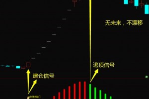必备科技“财神到挂哪里好些”太坑人了,真的有挂