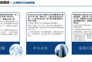 「上海疫情什么时候结束恢复正常」〃上海疫情什么时候能结束?