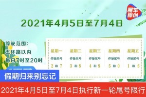 “郑州限号2021最新通知10月份” 郑州2020最新限号10月？