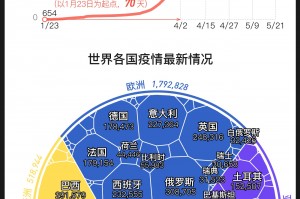 疫情是什么︰(疫情是什么时候解封的)