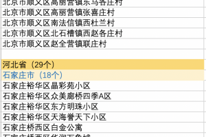 北京2地升级高风险6地升级中风险︰(北京高风险地区降级后或调整级别)