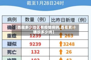 【西藏多少地区有疫情病例,西藏累计确诊多少例】