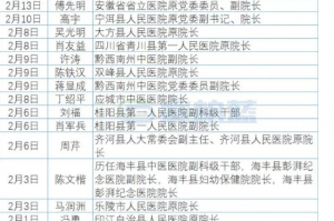 31省份新增本土确诊30例.31省份新增确诊22例 其中本土9例