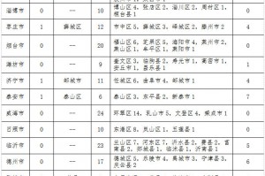 成都新增本土确诊病例4例,最新成都新增本土确诊