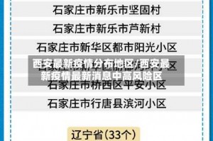 西安最新疫情分布地区／西安最新疫情最新消息中高风险区