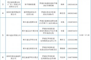 31省新增本土确诊2204例︰(31省新增确诊92例 本土73例)