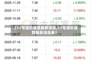 【17号油价调整最新消息,17号油价调整最新消息表】