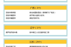 上海增1个高风险38个中风险-上海几个中高风小区?
