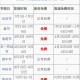 「元旦高速免费时间2022最新通知」〃元旦高速免费吗?免费几天