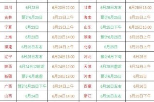 高考时间是几月几号.全国高考时间是几月几号