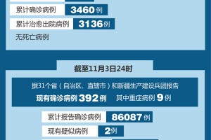 “31省份新增本土确诊21例在内蒙古” 全国31省新增确诊3887例内蒙古病例？