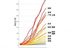 31省新增确诊3504例-31省新增确诊33例 含本土1