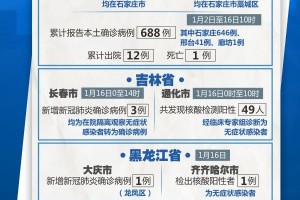 关于河北新增确诊40例的信息