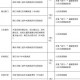 河南新增本土无症状45例,河南省新增30例本土无症状