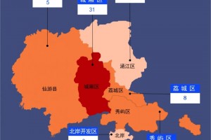 【北京丰台新增病例轨迹公布/北京丰台区新增病例】