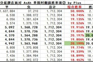 玩家实测“德州扑克什么牌和aa翻牌前全压胜率最高”(真的有挂)