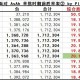 玩家实测“德州扑克什么牌和aa翻牌前全压胜率最高”(真的有挂)