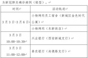 西安疫情最新消息今天新增-西安疫情最新消息确诊19例