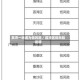 荔湾一地调为低风险／荔湾区低风险街道
