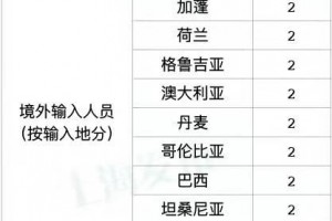 上海疫情最新报告,上海疫情最新报道