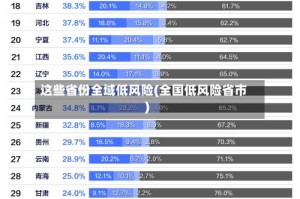 这些省份全域低风险(全国低风险省市)