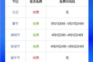 “2024清明节高速免费几天” 2022年清明节高速免费几天？
