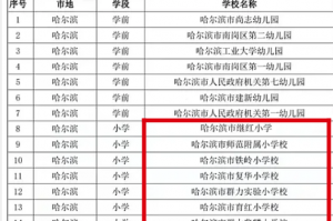 黑龙江新增本土15例,黑龙江新增本土29例
