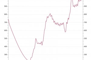 「上海疫情怎么引起的」〃上海疫情怎么了