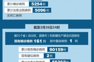 “31省区市新增本土确诊3例” 31省区市新增确诊8例 含本土1例？