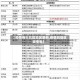 【疫情每天风险地区更新,疫情风险区域更新】