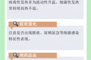 发热门诊就诊人数上升︰(发热门诊候诊人数)