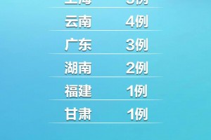 北京新增33例本土感染者︰(北京新增31例)