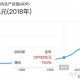 【31省新增本土确诊26例涉及7省市/31省区市新增本土确诊29例】