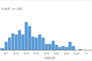 【北京疫情最新情况最新消息今天/北京疫情最新情况发布】