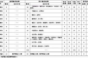 31省份新增本土53例〃31省份新增本土多少例
