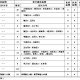 31省份新增本土53例〃31省份新增本土多少例