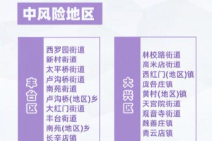 最新全国中高风险地区名单一览表,最新全国中高风险地区分布地图