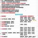 上海新增5个中风险地区︰(上海新增2中风险)