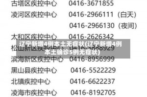 辽宁新增4例本土无症状(辽宁新增4例本土确诊5例无症状)