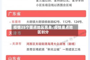 疫情25个重点地区名单／疫情重点地区划分