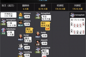 必看科普“德州所有牌型胜率”分享装挂详细步