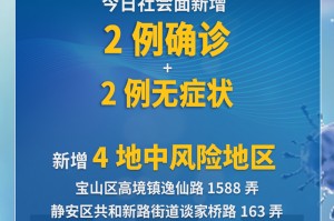 【大连疫情最新消息今天新增/大连疫情最新数据消息今天新增】