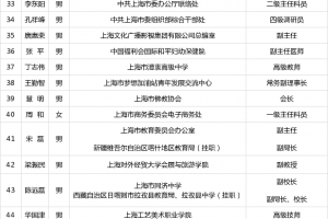 「上海12件样本核酸检测结果阳性」〃上海核检阳性夫妇发声
