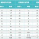 盘点一款“德州扑克的胜率”分享装挂详细步骤