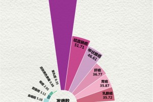 「新冠肺炎人数统计」〃新冠肺炎数量统计
