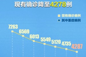 「31省新增8例确诊」〃31省区市新增确诊8例好的 新闻