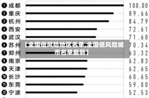 【全国低风险地区名单,全国低风险城市名单最新】