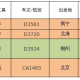 “31省份新增本土确诊40例广西30例” 广西新增5例确诊病例 累计215例？