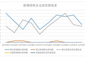 安徽新增疫情最新消息︰(安徽新增肺炎最新情况)