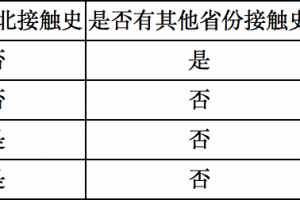 「北京新增27例」〃北京新增27例确诊病例详情